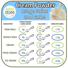 Keto Store NZ | Cream Powder | Usage ratios and carbs chart