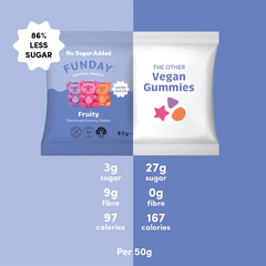 Keto Store NZ | Funday Fruity Koalas us vs them
