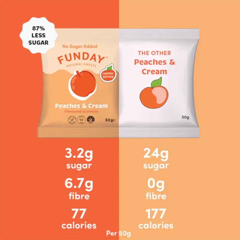 Keto Store NZ | Funday Peaches and Cream us vs them