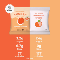 Keto Store NZ | Funday Peaches and Cream us vs them