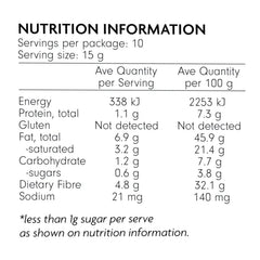 Health Labs Variety Pack Chocolates NIP | Keto Store NZ | Nutrition Information