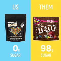Keto Store NZ | Max Sweets YumYums | Candy Coated Chocolate | M&Ms comparison 