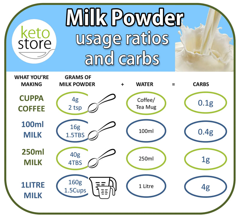 Keto Store NZ | Keto Protein Milk Powder Dosing Chart | exclusive | keto milk