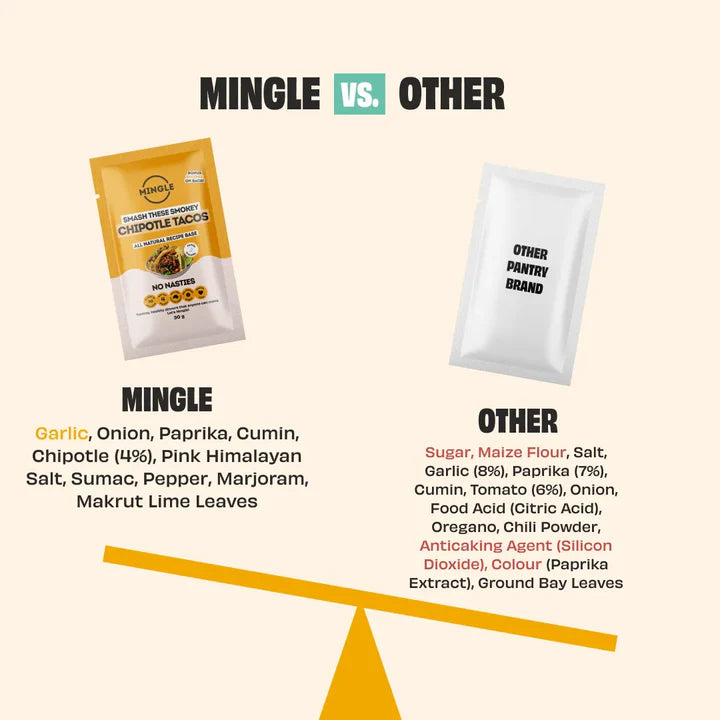 Keto Store NZ | Chipotle Tacos | Mingle Recipe Mix | Us vs Them