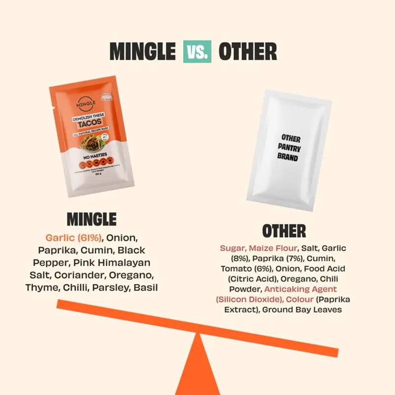 Keto Store NZ | Tacos | Mingle Recipe Mix | Us vs Them