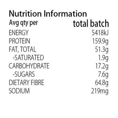 Keto Store NZ | Keto Soft Bread Rolls Mix Nutritional Info TOTAL BATCH