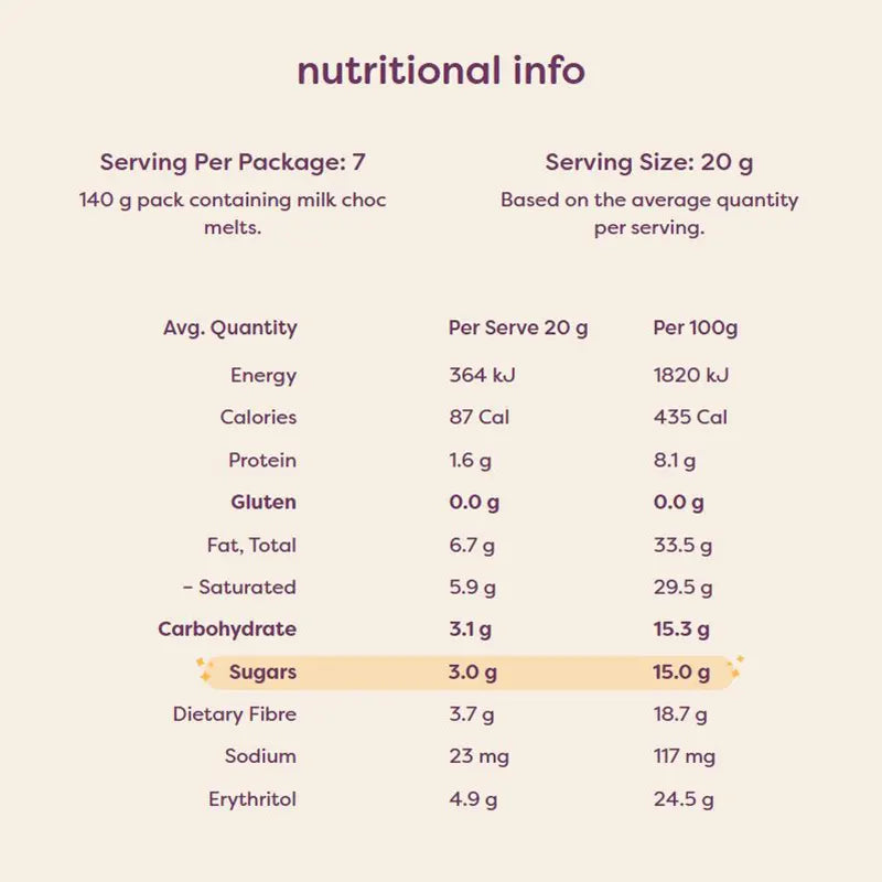 Keto Store NZ | Noshu Caramel Baking Chips | NIP | Nutritional Information Panel