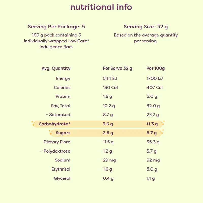 Keto Store NZ | Noshu Low Carb Indulgence Pistachio | NIP