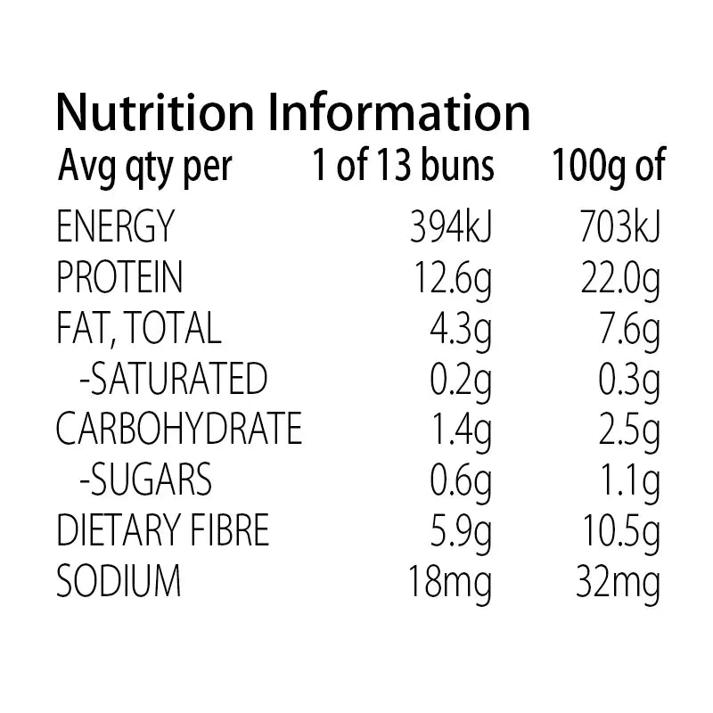 Keto Store NZ | Hot Cross Buns Nutritional Information | NIP