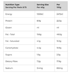 Keto Store NZ | Blue Frog Keto Almond Peanut Raspberry Cereal Nutritional Information NIP